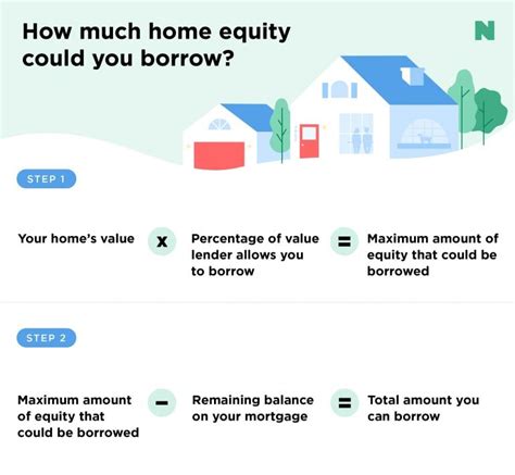 maximum home equity loan to value